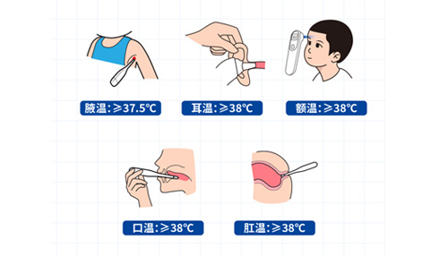 腋溫、口溫、肛溫、額溫、耳溫……怎么測才準(zhǔn)？